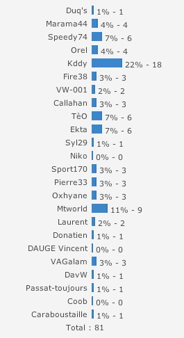 http://www.forumpassat.fr/concours-photo-1/resultats.jpg