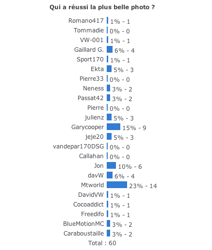 http://www.forumpassat.fr/concours-photo-2/resultats.jpg