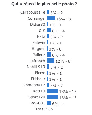 http://www.forumpassat.fr/concours-photo-4/resultats.jpg