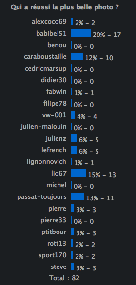 http://www.forumpassat.fr/concours-photo-5/concours-photo-5-resultats.png