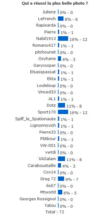 http://www.forumpassat.fr/uploads/11_resultat_concours_photosfp3.jpg