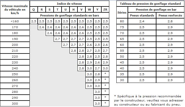 http://www.forumpassat.fr/uploads/711_pressions_de_pneus.jpg